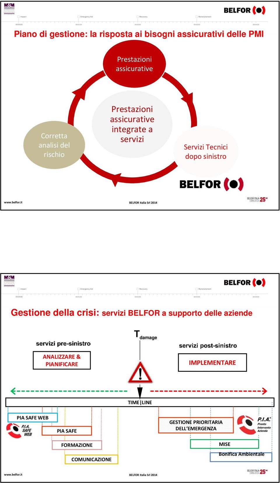 della crisi: servizi BELFOR a supporto delle aziende T damage ANALIZZARE & PIANIFICARE IMPLEMENTARE TIME