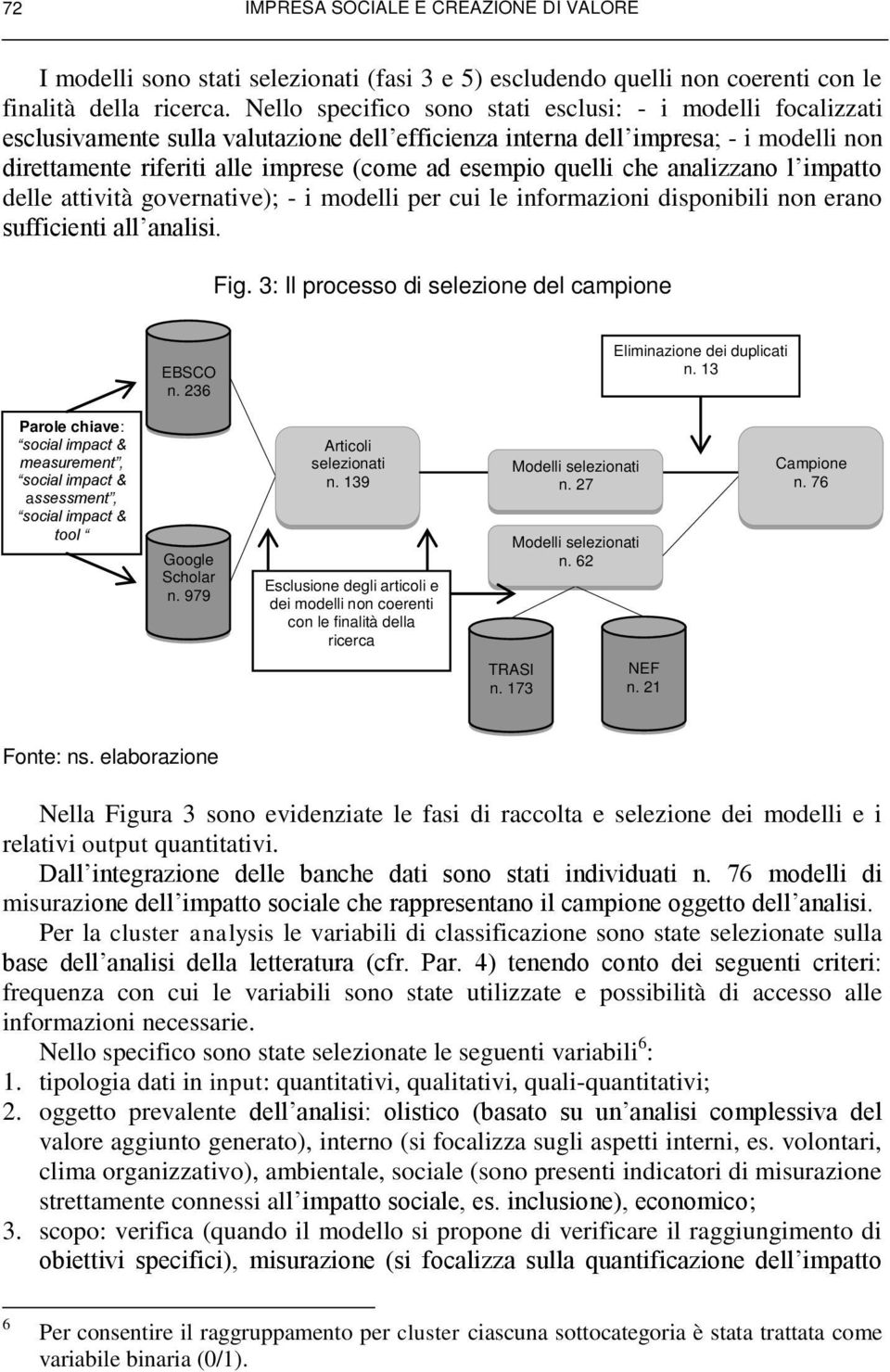 quelli che analizzano l impatto delle attività governative); - i modelli per cui le informazioni disponibili non erano sufficienti all analisi. Fig. 3: Il processo di selezione del campione EBSCO n.