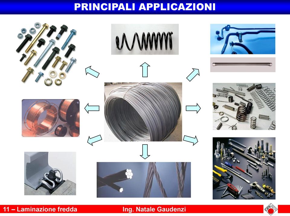 Laminazione