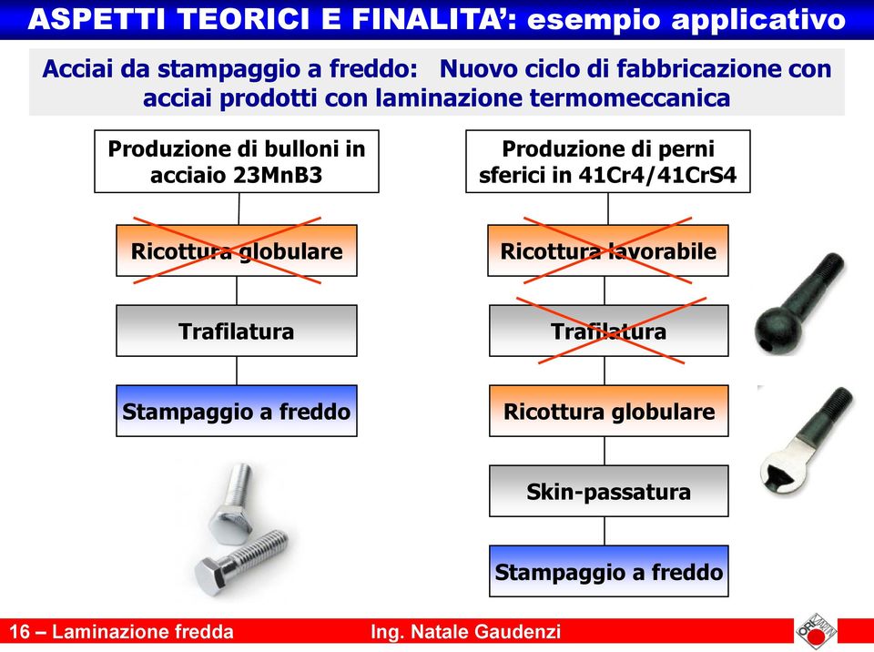 Produzione di perni sferici in 41Cr4/41CrS4 Ricottura globulare Ricottura lavorabile Trafilatura