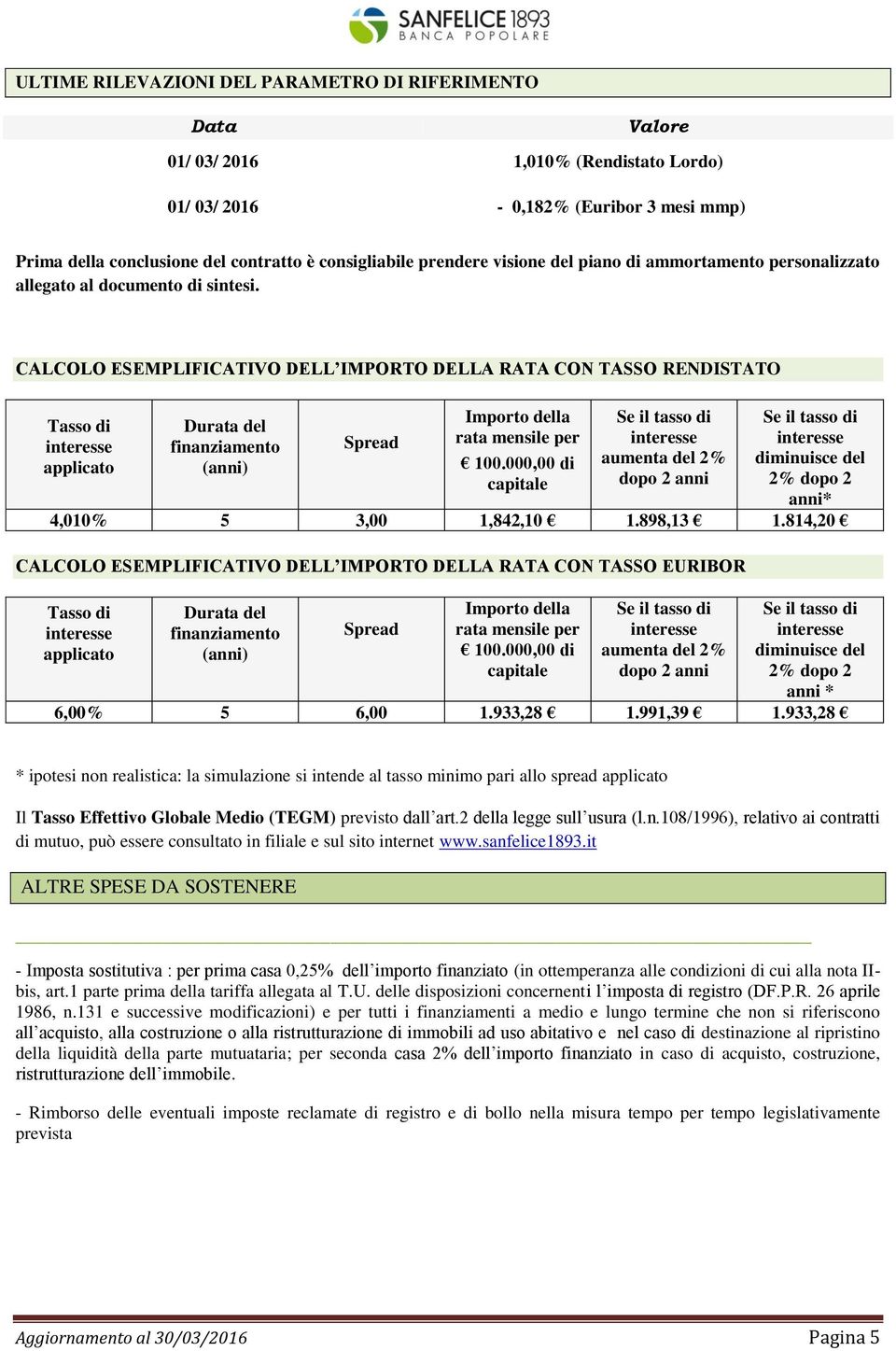 CALCOLO ESEMPLIFICATIVO DELL IMPORTO DELLA RATA CON TASSO RENDISTATO Importo della Se il tasso di Se il tasso di Tasso di Durata del interesse finanziamento Spread rata mensile per interesse