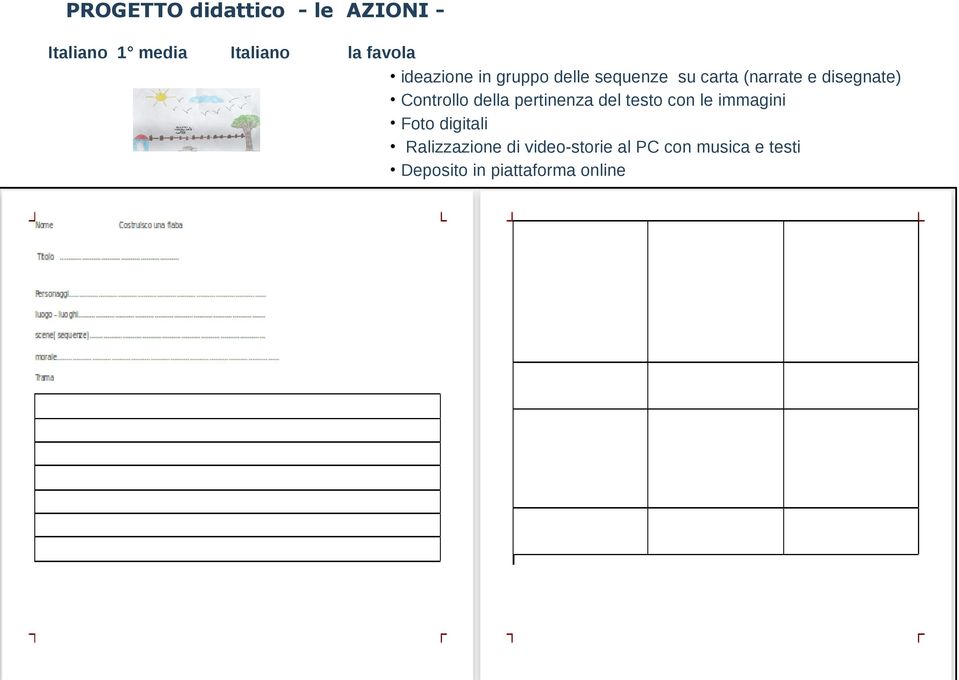 Controllo della pertinenza del testo con le immagini Foto digitali