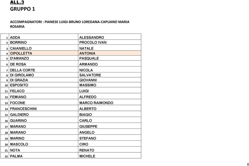 GRAZIA GIOVANNI 10 ESPOSITO MASSIMO 11 FELACO LUIGI 12 FEMIANO ALFREDO 13 FOCONE MARCO RAIMONDO 14 FRANCESCHINI ALBERTO 15