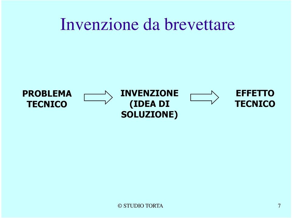 INVENZIONE (IDEA DI