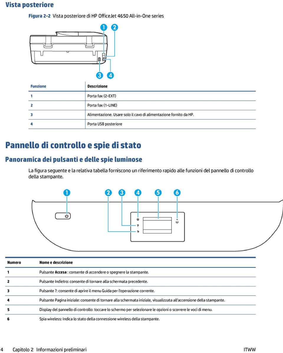 4 Porta USB posteriore Pannello di controllo e spie di stato Panoramica dei pulsanti e delle spie luminose La figura seguente e la relativa tabella forniscono un riferimento rapido alle funzioni del