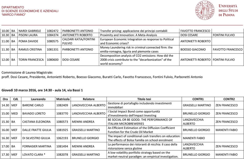 00 BA POMA DAVIDE CALDARI KATIA/FONTINI European Economic Integration as response to Political 1080575 FULVIO and Economic crises? ANTONIETTI ROBERTO 11.