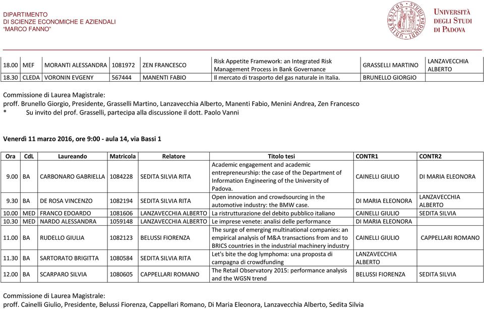 Brunello Giorgio, Presidente, Grasselli Martino, Lanzavecchia Alberto, Manenti Fabio, Menini Andrea, Zen Francesco * Su invito del prof. Grasselli, partecipa alla discussione il dott.