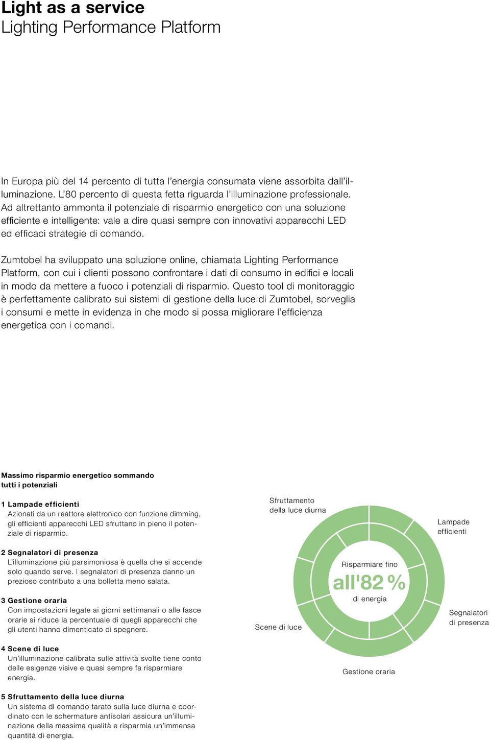 Ad altrettanto ammonta il potenziale di risparmio energetico con una soluzione efficiente e intelligente: vale a dire quasi sempre con innovativi apparecchi LED ed efficaci strategie di comando.