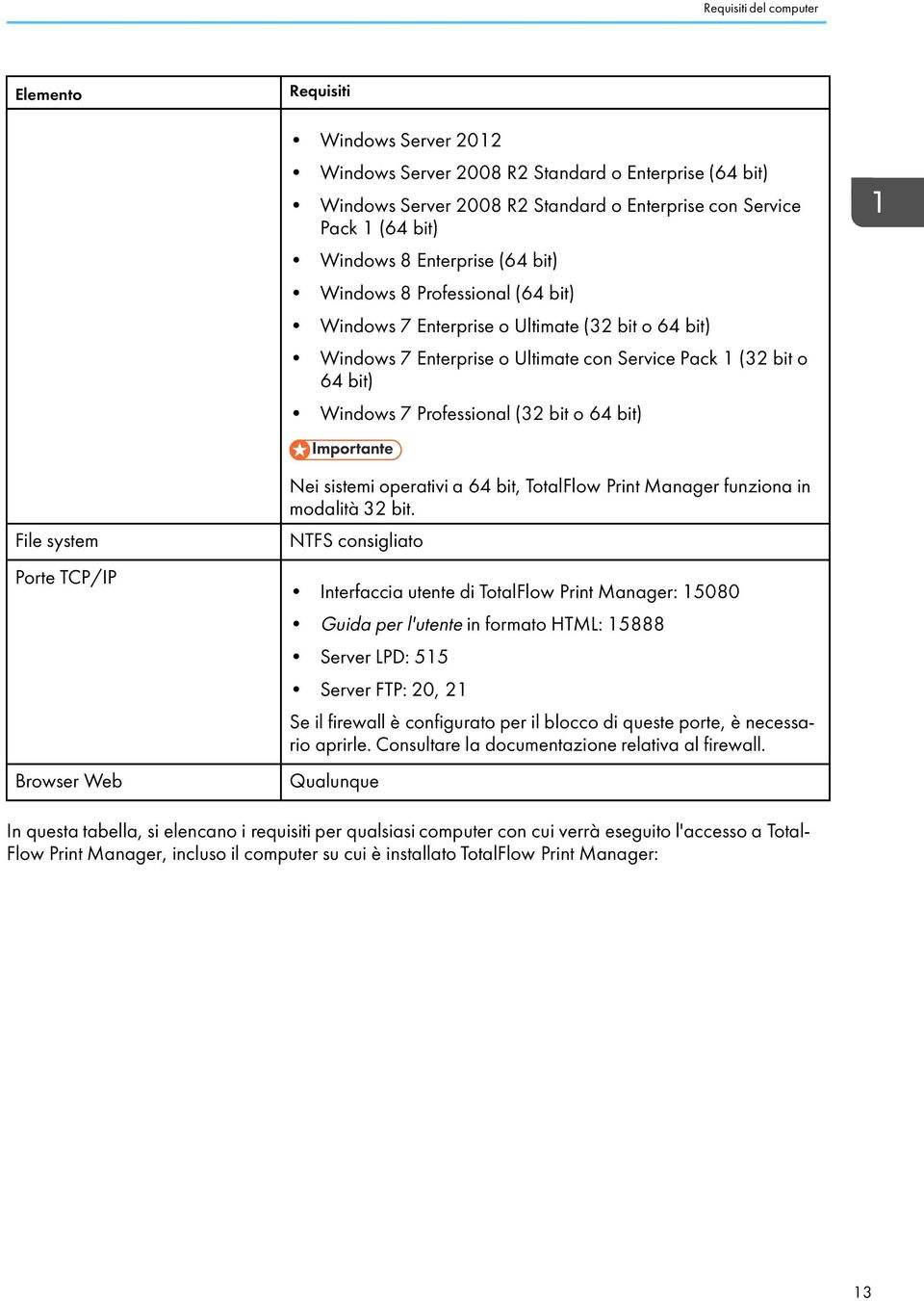 bit o 64 bit) 1 File system Porte TCP/IP Browser Web Nei sistemi operativi a 64 bit, TotalFlow Print Manager funziona in modalità 32 bit.