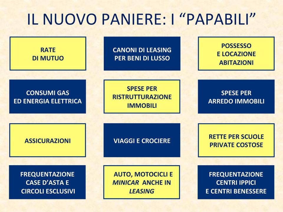 IMMOBILI ASSICURAZIONI VIAGGI E CROCIERE RETTE PER SCUOLE PRIVATE COSTOSE FREQUENTAZIONE CASE D ASTA