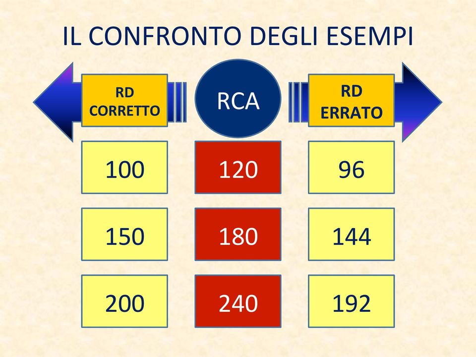 RCA RD ERRATO 100 120