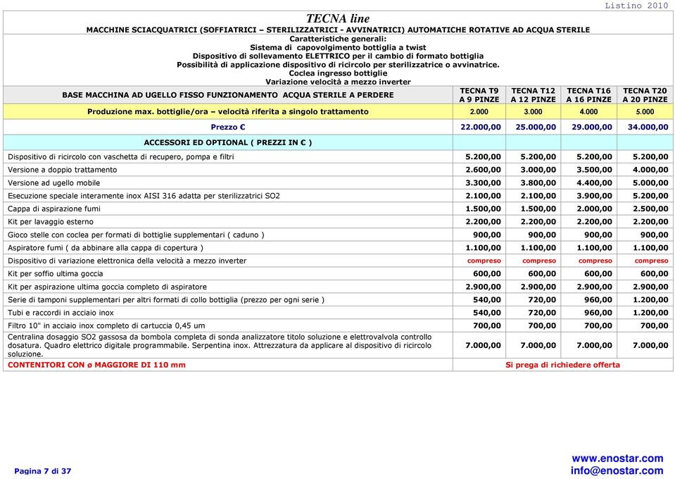 Coclea ingresso bottiglie Variazione velocità a mezzo inverter BASE MACCHINA AD UGELLO FISSO FUNZIONAMENTO ACQUA STERILE A PERDERE TECNA T9 A 9 PINZE TECNA T12 A 12 PINZE TECNA T16 A 16 PINZE Listino