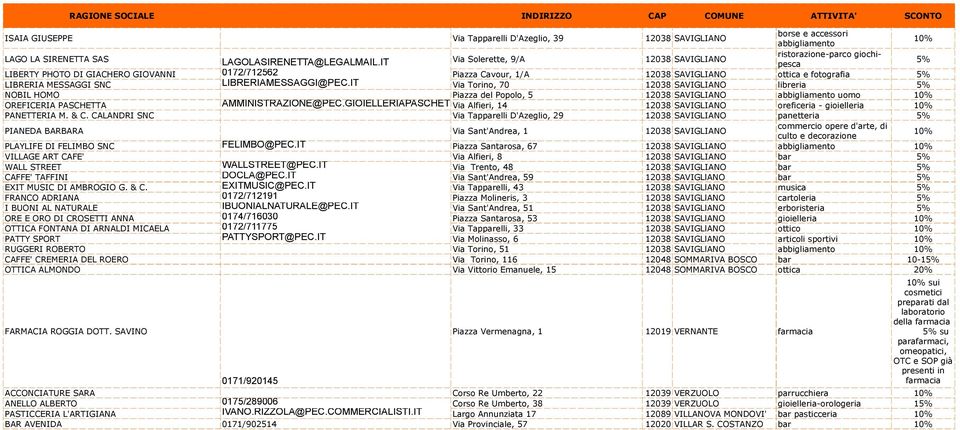 IT Via Torino, 70 12038 SAVIGLIANO libreria 5% NOBIL HOMO Piazza del Popolo, 5 12038 SAVIGLIANO abbigliamento uomo OREFICERIA PASCHETTA AMMINISTRAZIONE@PEC.