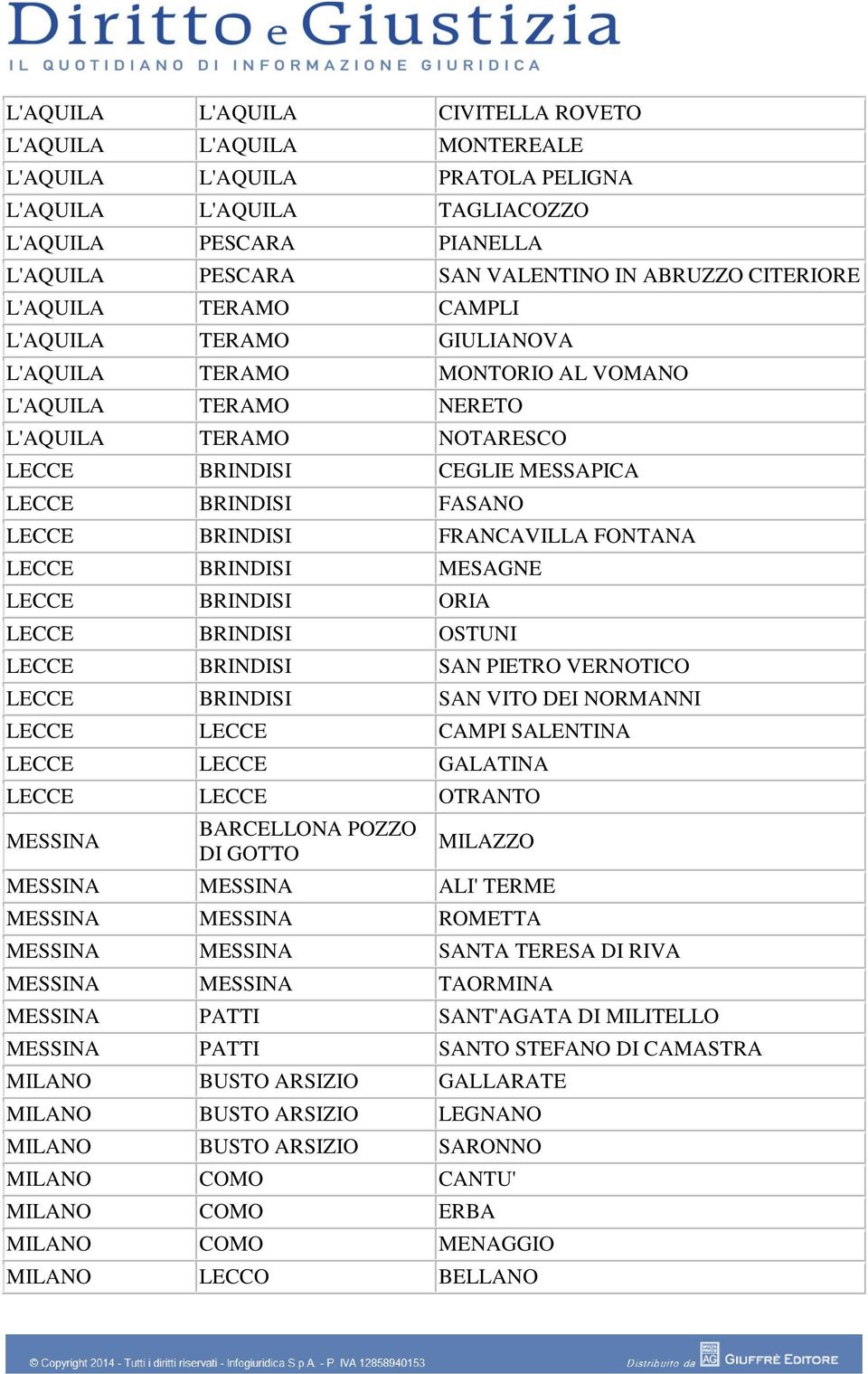 LECCE BRINDISI FRANCAVILLA FONTANA LECCE BRINDISI MESAGNE LECCE BRINDISI ORIA LECCE BRINDISI OSTUNI LECCE BRINDISI SAN PIETRO VERNOTICO LECCE BRINDISI SAN VITO DEI NORMANNI LECCE LECCE CAMPI