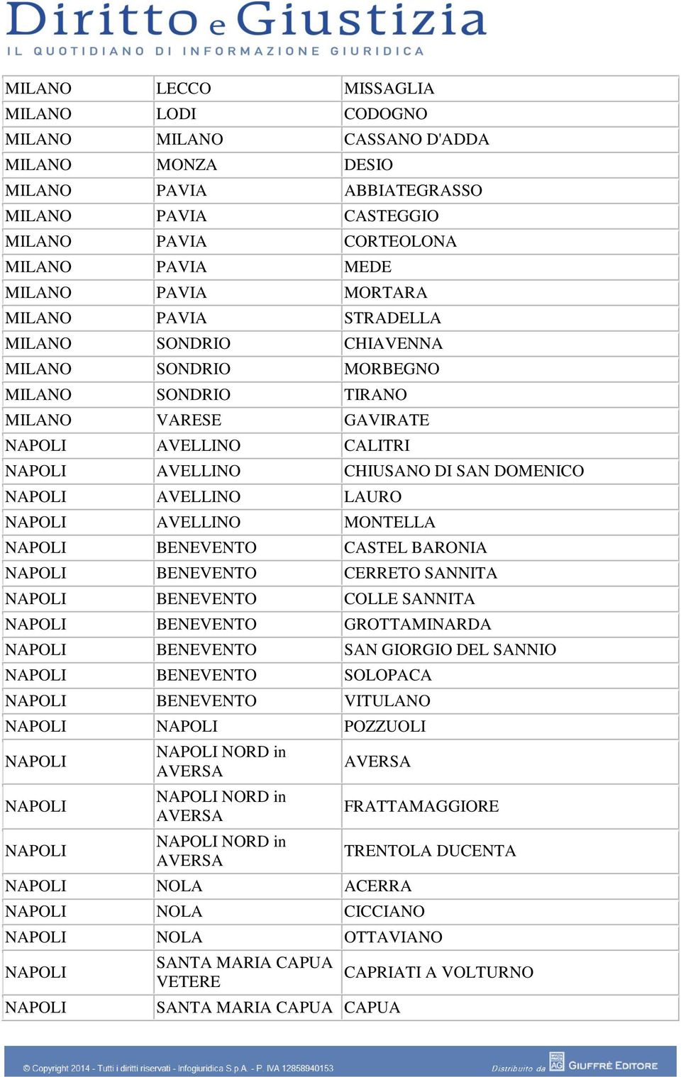 LAURO AVELLINO MONTELLA BENEVENTO CASTEL BARONIA BENEVENTO CERRETO SANNITA BENEVENTO COLLE SANNITA BENEVENTO GROTTAMINARDA BENEVENTO SAN GIORGIO DEL SANNIO BENEVENTO SOLOPACA BENEVENTO VITULANO