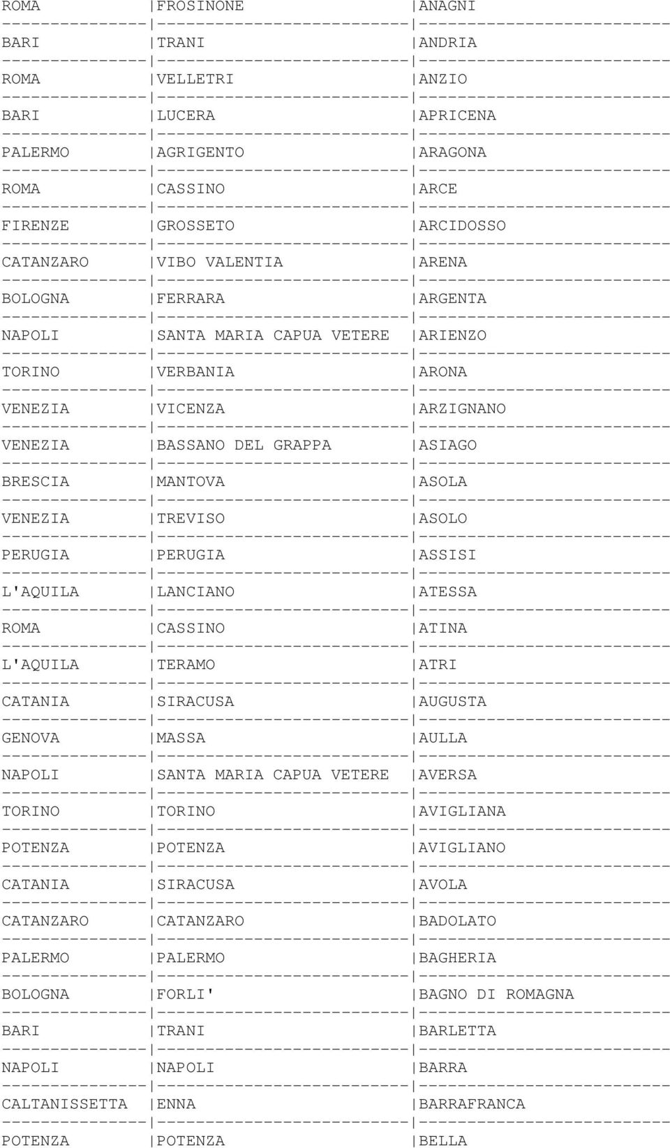 L'AQUILA LANCIANO ATESSA ROMA CASSINO ATINA L'AQUILA TERAMO ATRI CATANIA SIRACUSA AUGUSTA GENOVA MASSA AULLA NAPOLI SANTA MARIA CAPUA VETERE AVERSA TORINO TORINO AVIGLIANA POTENZA POTENZA AVIGLIANO