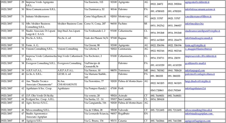 it 1925/2007 32 Mbc Mediter Business Consulting Mediter Business Cons Corso N. Costa, 207 96018 Pachino SR 0931. 592762 0931. 596957 info@mediter.biz 1925/2007 33 Studio Associato Di Lipani Luigi & C.