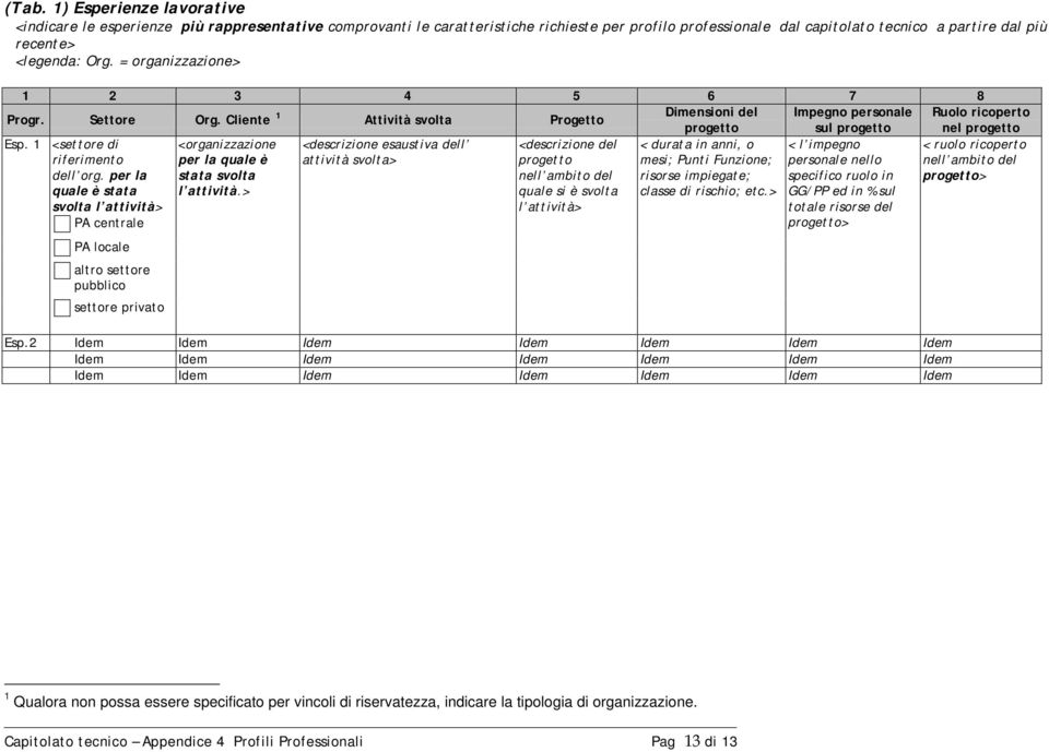 1 <settore di riferimento dell org.