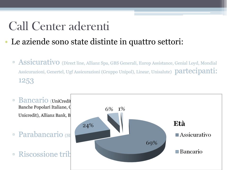 Banca, Istituto Centrale Banche Popolari Italiane, Credem, Ucifin (Gruppo Unicredit), Banca 24.