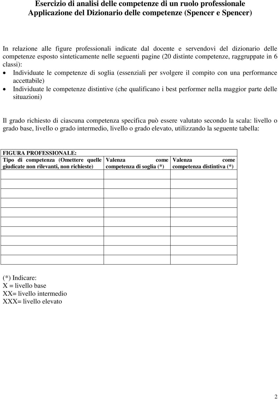 il compito con una performance accettabile) Individuate le competenze distintive (che qualificano i best performer nella maggior parte delle situazioni) Il grado richiesto di ciascuna competenza