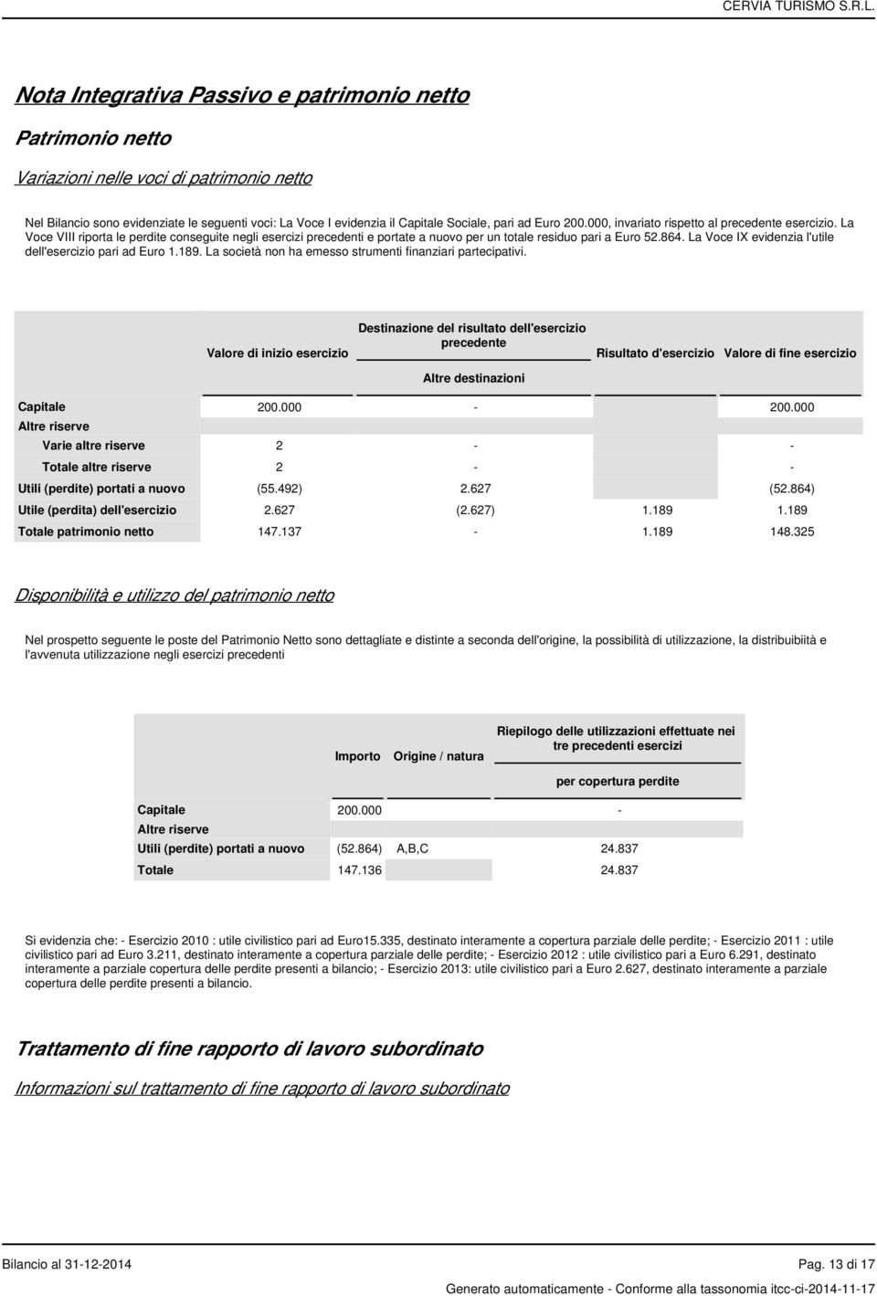 La Voce IX evidenzia l'utile dell'esercizio pari ad Euro 1.189. La società non ha emesso strumenti finanziari partecipativi.