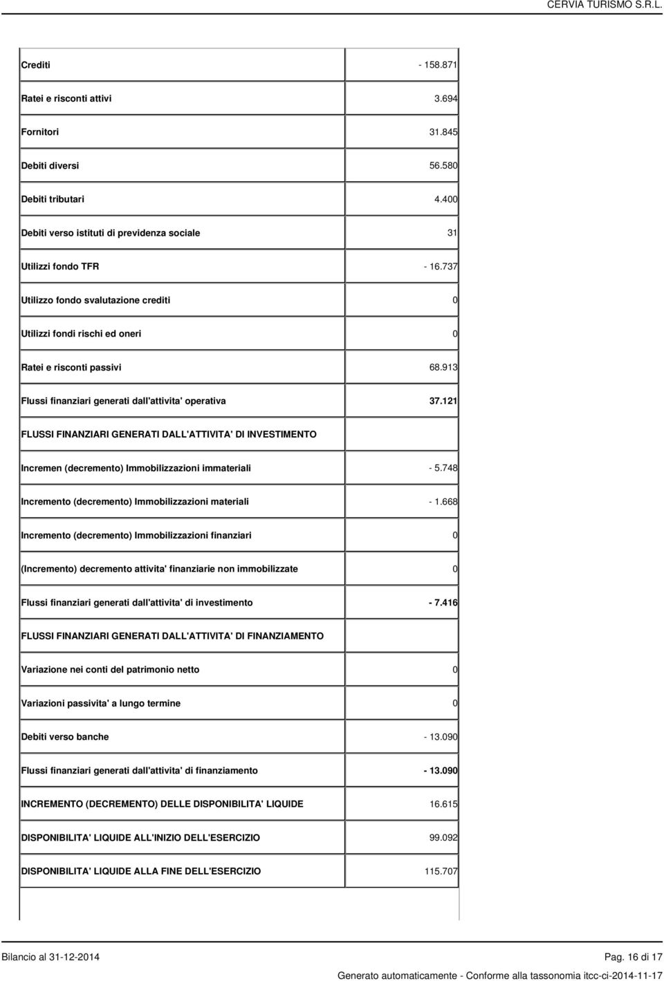 121 FLUSSI FINANZIARI GENERATI DALL'ATTIVITA' DI INVESTIMENTO Incremen (decremento) Immobilizzazioni immateriali - 5.748 Incremento (decremento) Immobilizzazioni materiali - 1.