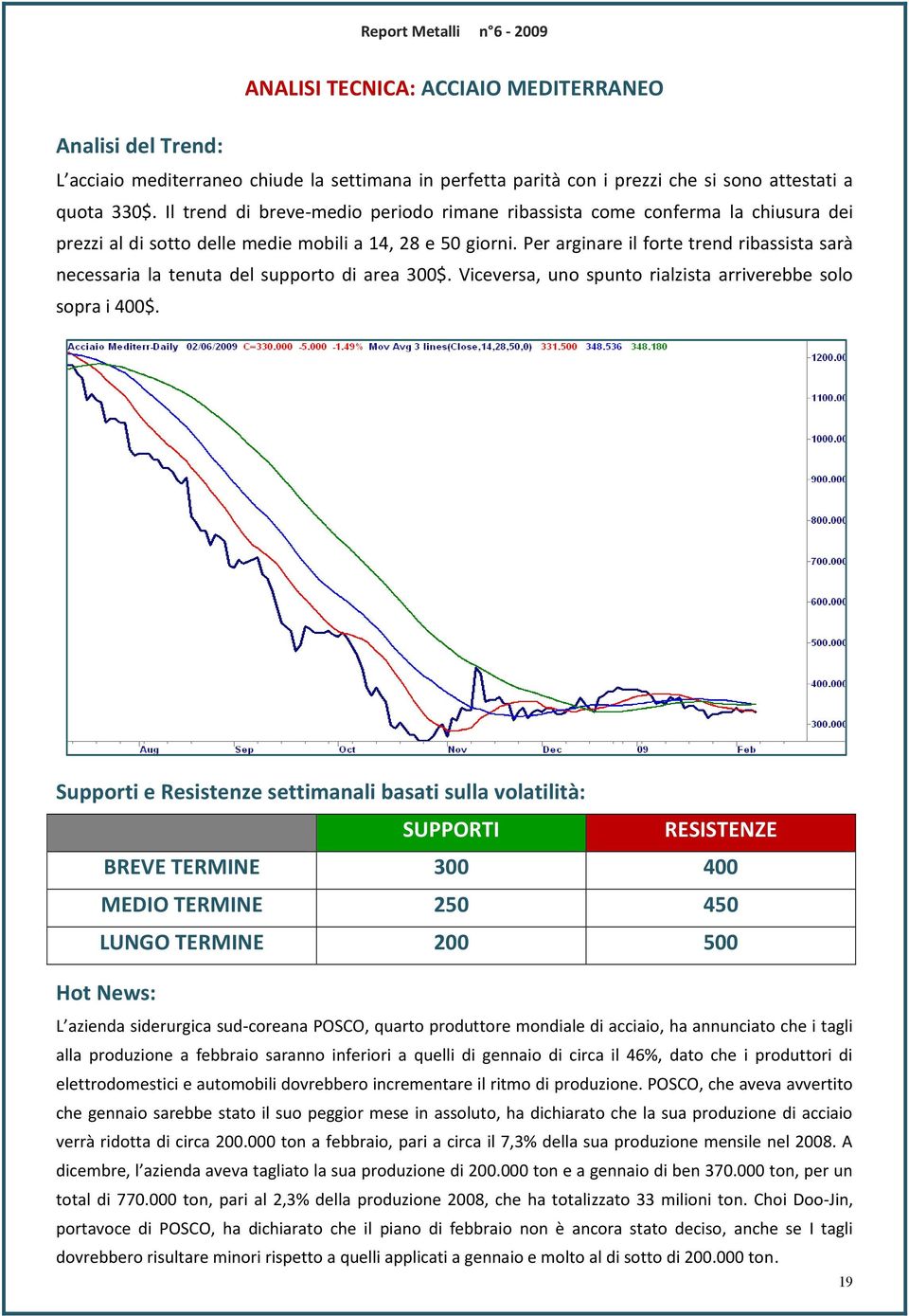 Per arginare il forte trend ribassista sarà necessaria la tenuta del supporto di area 300$. Viceversa, uno spunto rialzista arriverebbe solo sopra i 400$.