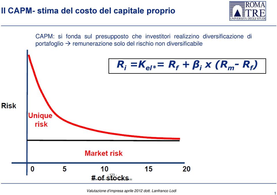 portafoglio remunerazione solo del rischio