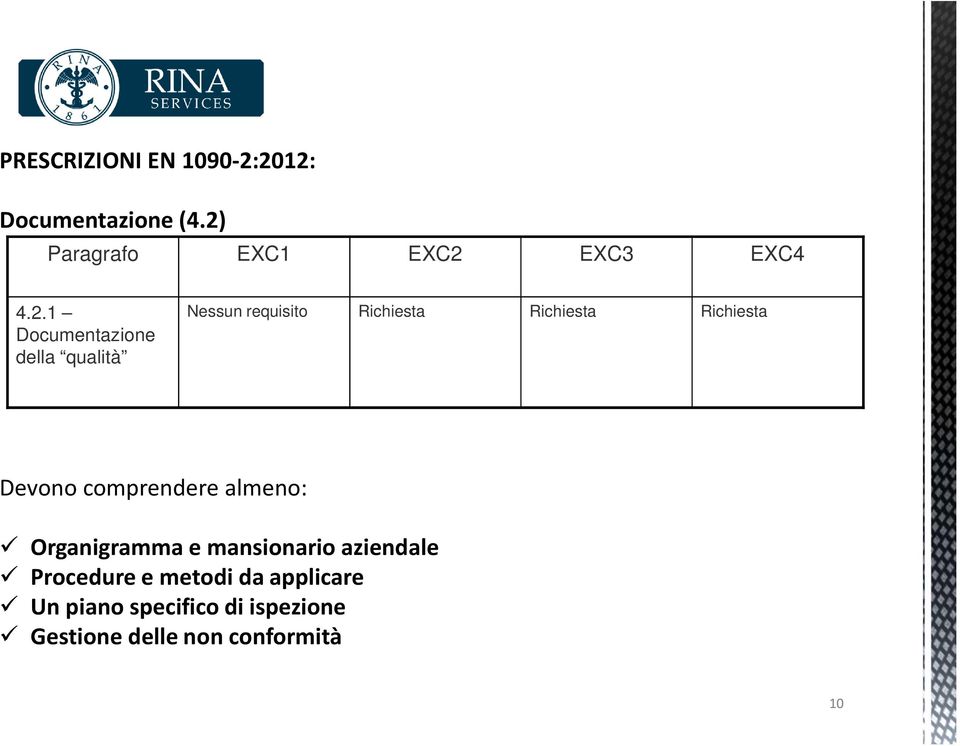 requisito Richiesta Richiesta Richiesta Devono comprendere almeno: Organigramma