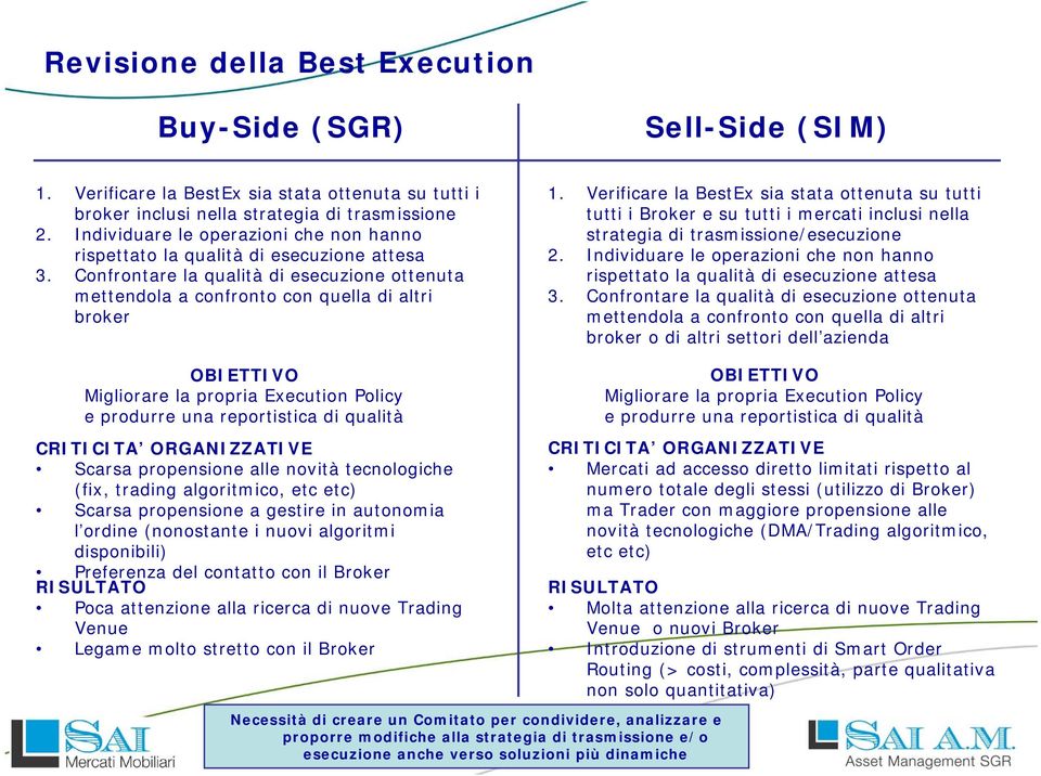 Confrontare la qualità di esecuzione ottenuta mettendola a confronto con quella di altri broker OBIETTIVO Migliorare la propria Execution Policy e produrre una reportistica di qualità CRITICITA