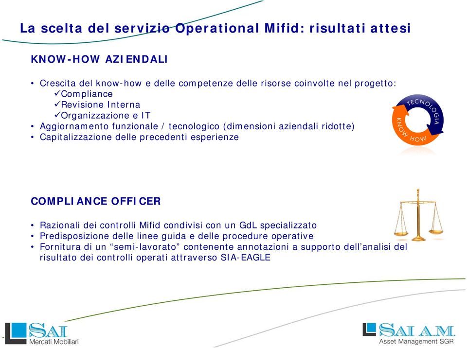 delle precedenti esperienze COMPLIANCE OFFICER Razionali dei controlli Mifid condivisi con un GdL specializzato Predisposizione delle linee guida e