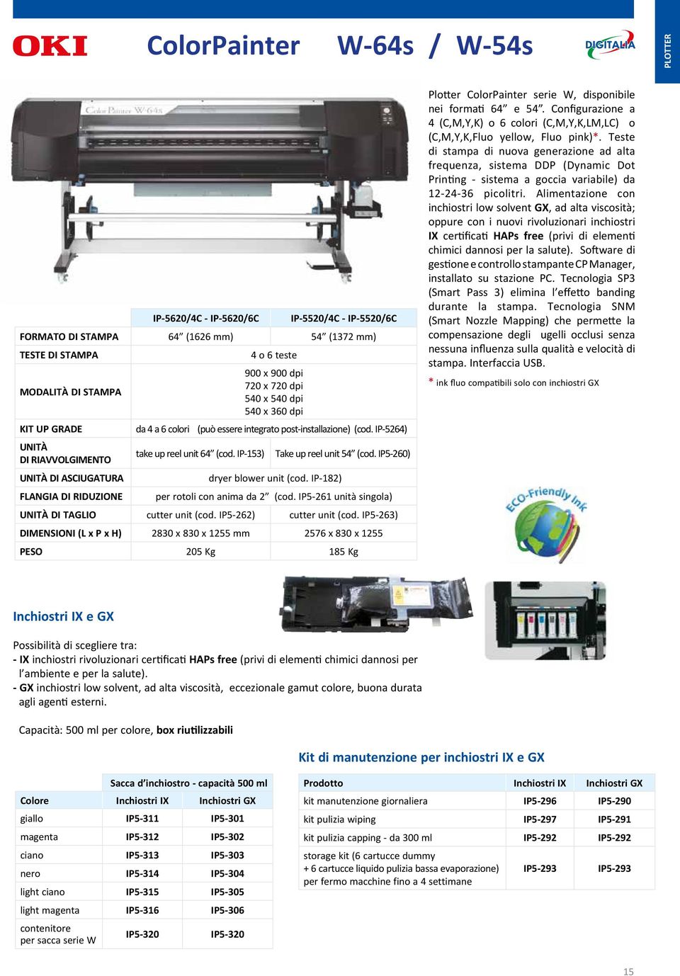 IP-153) UNITÀ DI ASCIUGATURA dryer blower unit (cod. IP-182) FLANGIA DI RIDUZIONE Take up reel unit 54 (cod. IP5-260) per rotoli con anima da 2 (cod.