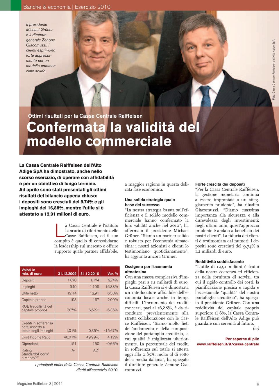 Ottimi risultati per la Cassa Centrale Raiffeisen Confermata la validità del modello commerciale La Cassa Centrale Raiffeisen dell Alto Adige SpA ha dimostrato, anche nello scorso esercizio, di