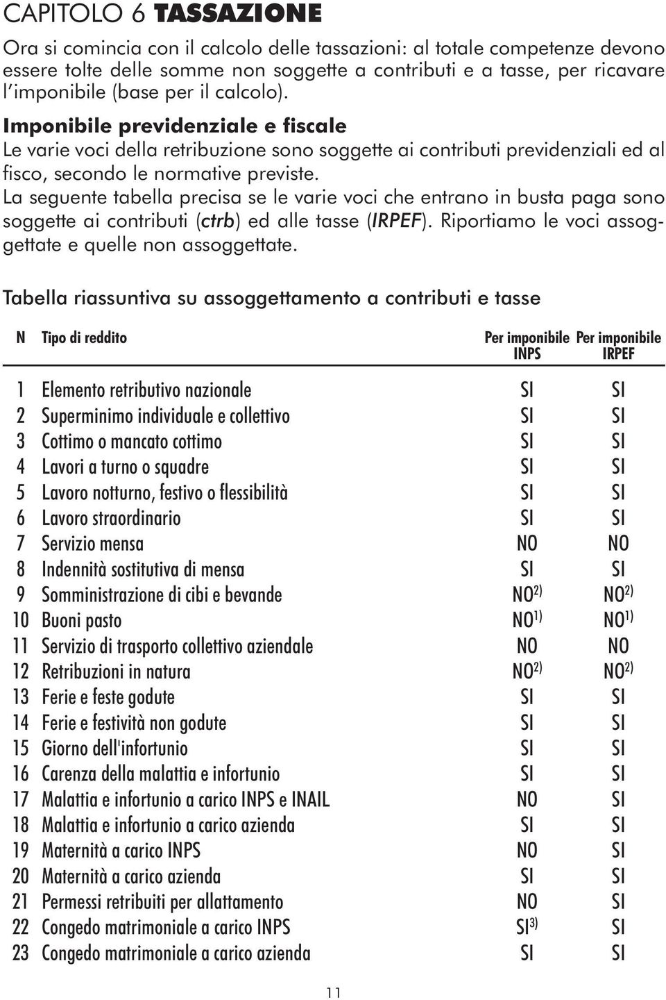 La seguente tabella precisa se le varie voci che entrano in busta paga sono soggette ai contributi (ctrb) ed alle tasse (irpef). Riportiamo le voci assoggettate e quelle non assoggettate.