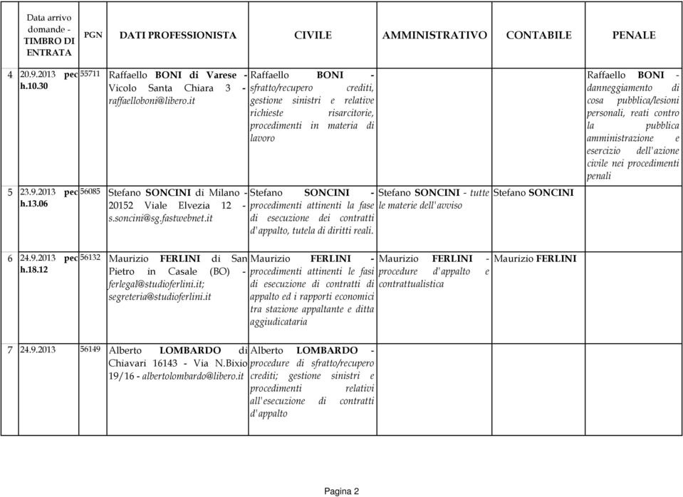 it Raffaello BONI - sfratto/recupero crediti, gestione sinistri e relative richieste risarcitorie, procedimenti in materia di lavoro Stefano SONCINI - procedimenti attinenti la fase di esecuzione dei