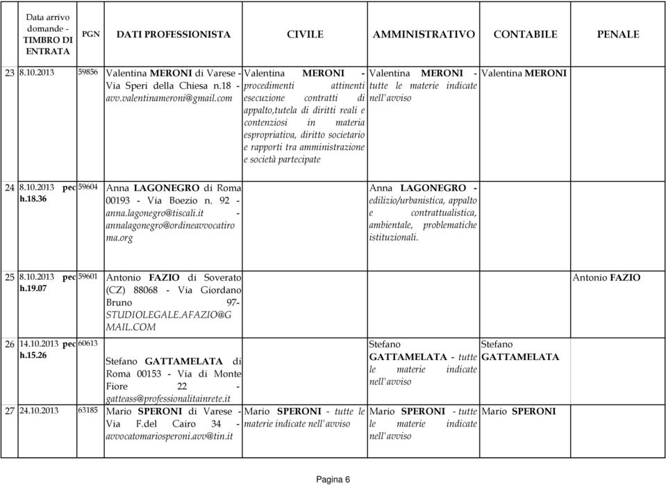 società partecipate Valentina MERONI - indicate Valentina MERONI 24 8.10.2013 pec h.18.36 59604 Anna LAGONEGRO di Roma 00193 - Via Boezio n. 92 - anna.lagonegro@tiscali.