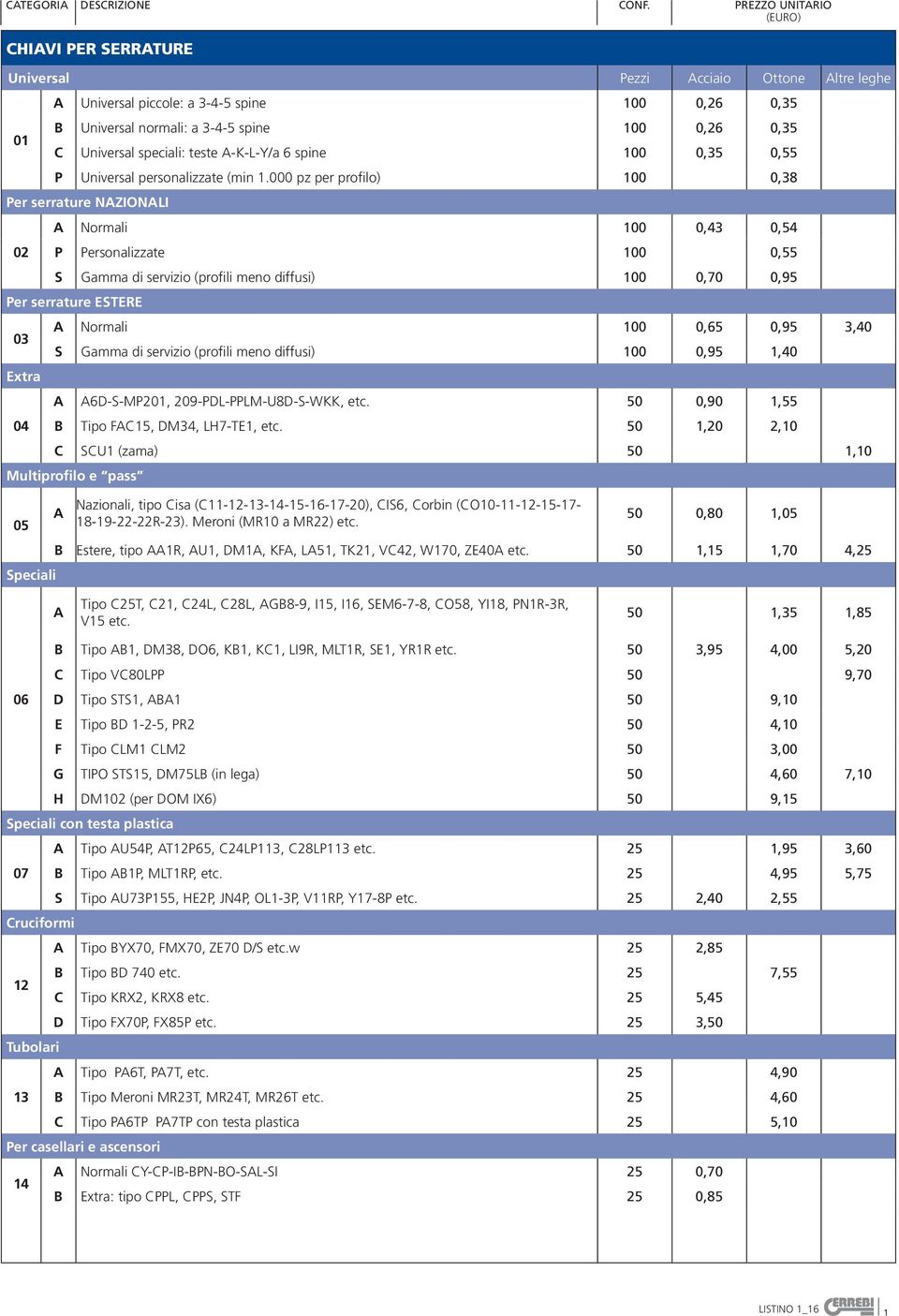 speciali: teste A-K-L-Y/a 6 spine 100 0,35 0,55 P Universal personalizzate (min 1.