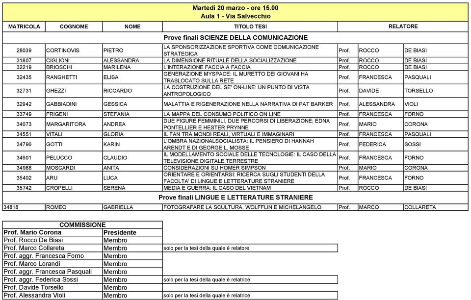 SOCIALIZZAZIONE ROCCO DE BIASI 32219 BRIOSCHI MARILENA L'INTERAZIONE FACCIA A FACCIA ROCCO DE BIASI 32435 RANGHETTI ELISA GENERAZIONE MYSPACE: IL MURETTO DEI GIOVANI HA TRASLOCATO SULLA RETE