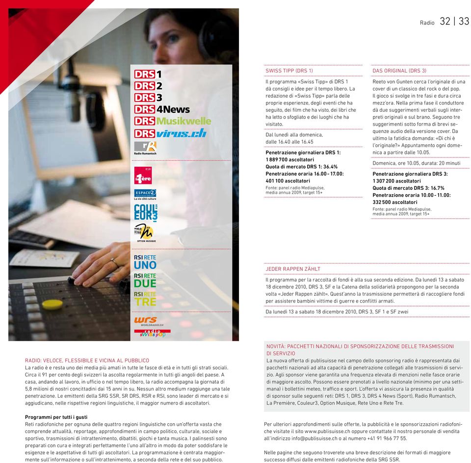 Dal lunedì alla domenica, dalle 16.40 alle 16.45 Penetrazione giornaliera DRS 1: 1 889 700 ascoltatori Quota di mercato DRS 1: 36.4% Penetrazione oraria 16.00-17.