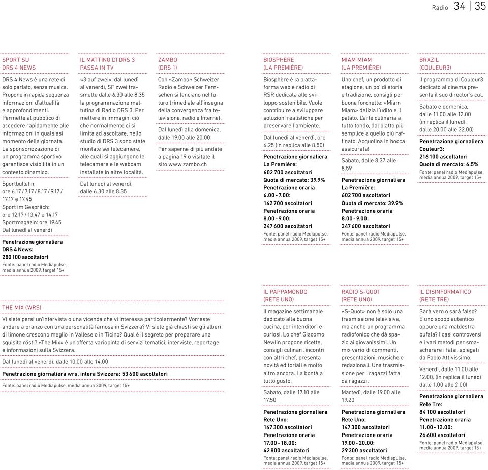 La sponsorizzazione di un programma sportivo garantisce visibilità in un contesto dinamico. Sportbulletin: ore 6.17 / 7.17 / 8.17 / 9.17 / 17.17 e 17.45 Sport im Gespräch: ore 12.17 / 13.47 e 14.