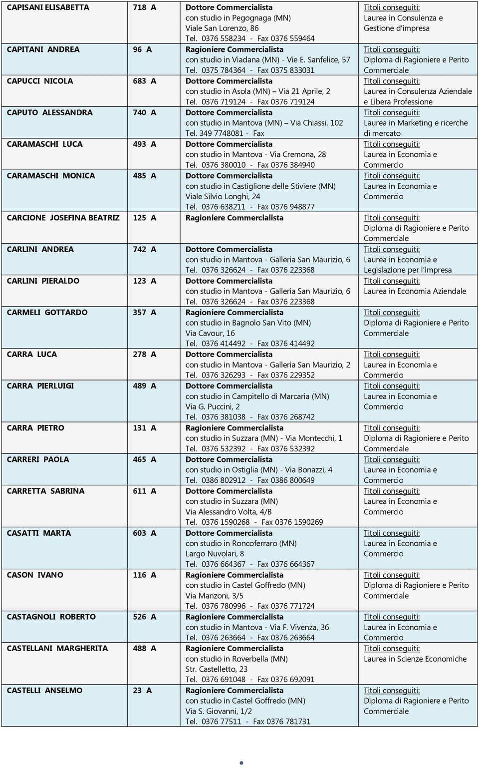 349 7748081 - Fax CARAMASCHI LUCA 493 A con studio in - Via Cremona, 28 Tel. 0376 380010 - Fax 0376 384940 CARAMASCHI MONICA 485 A con studio in Castiglione delle Stiviere Viale Silvio Longhi, 24 Tel.