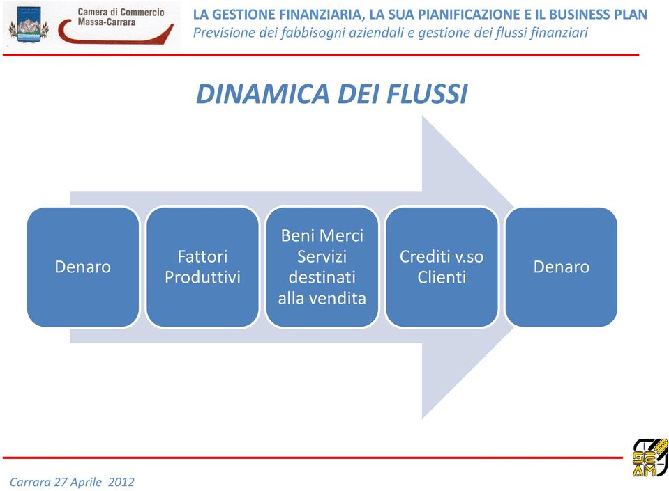 Merci Servizi destinati alla