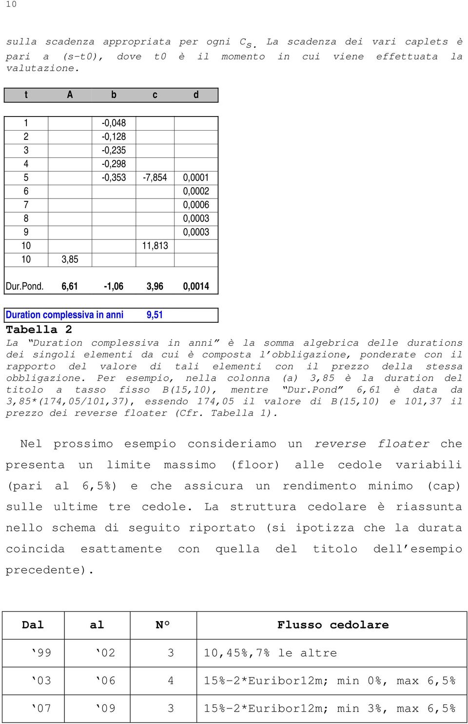 6,6 -,06 3,96 0,004 Duration complessiva in anni 9,5 Tabella La Duration complessiva in anni è la somma algebrica delle durations dei singoli elementi da cui è composta l obbligazione, ponderate con