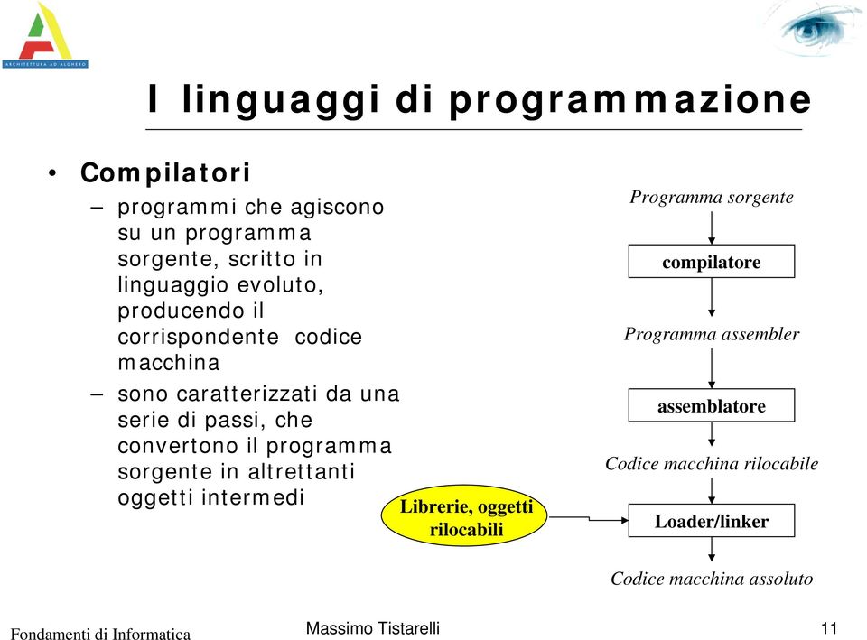 programma sorgente in altrettanti oggetti intermedi Librerie, oggetti rilocabili Programma sorgente compilatore