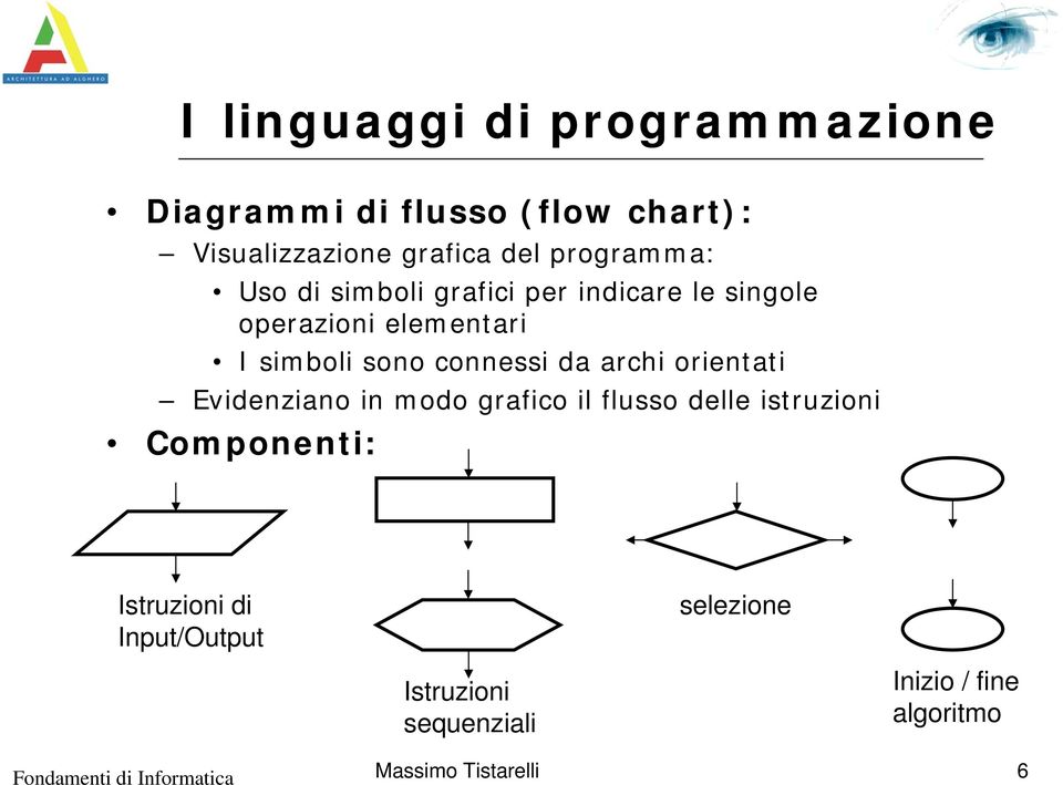 connessi da archi orientati Evidenziano in modo grafico il flusso delle istruzioni Componenti: