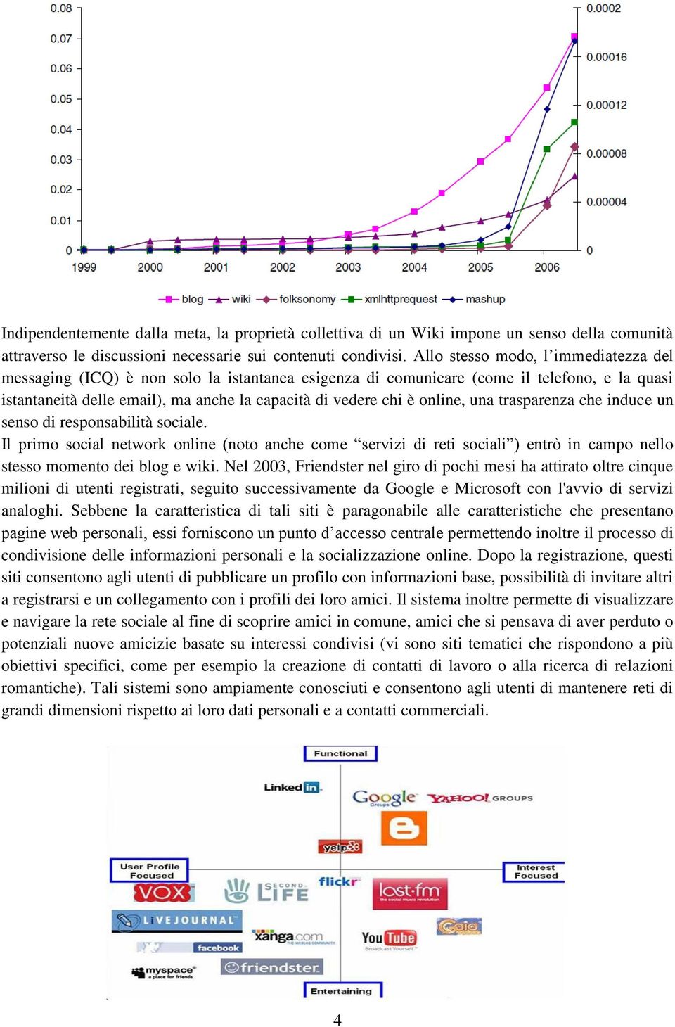 online, una trasparenza che induce un senso di responsabilità sociale. Il primo social network online (noto anche come servizi di reti sociali ) entrò in campo nello stesso momento dei blog e wiki.