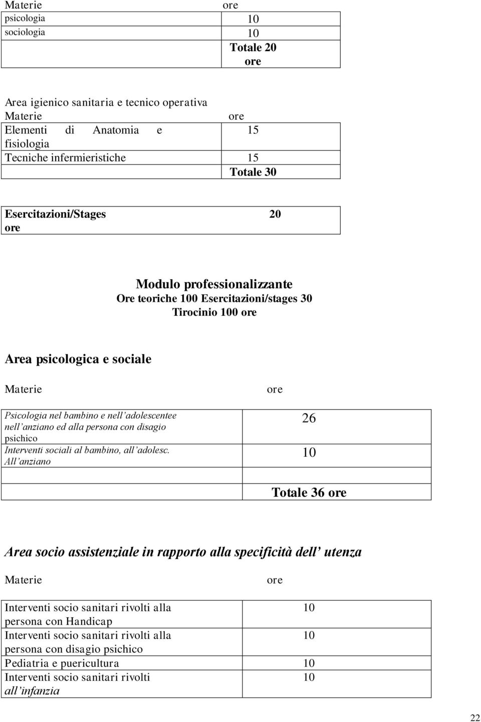 anziano ed alla persona con disagio psichico Interventi sociali al bambino, all adolesc.