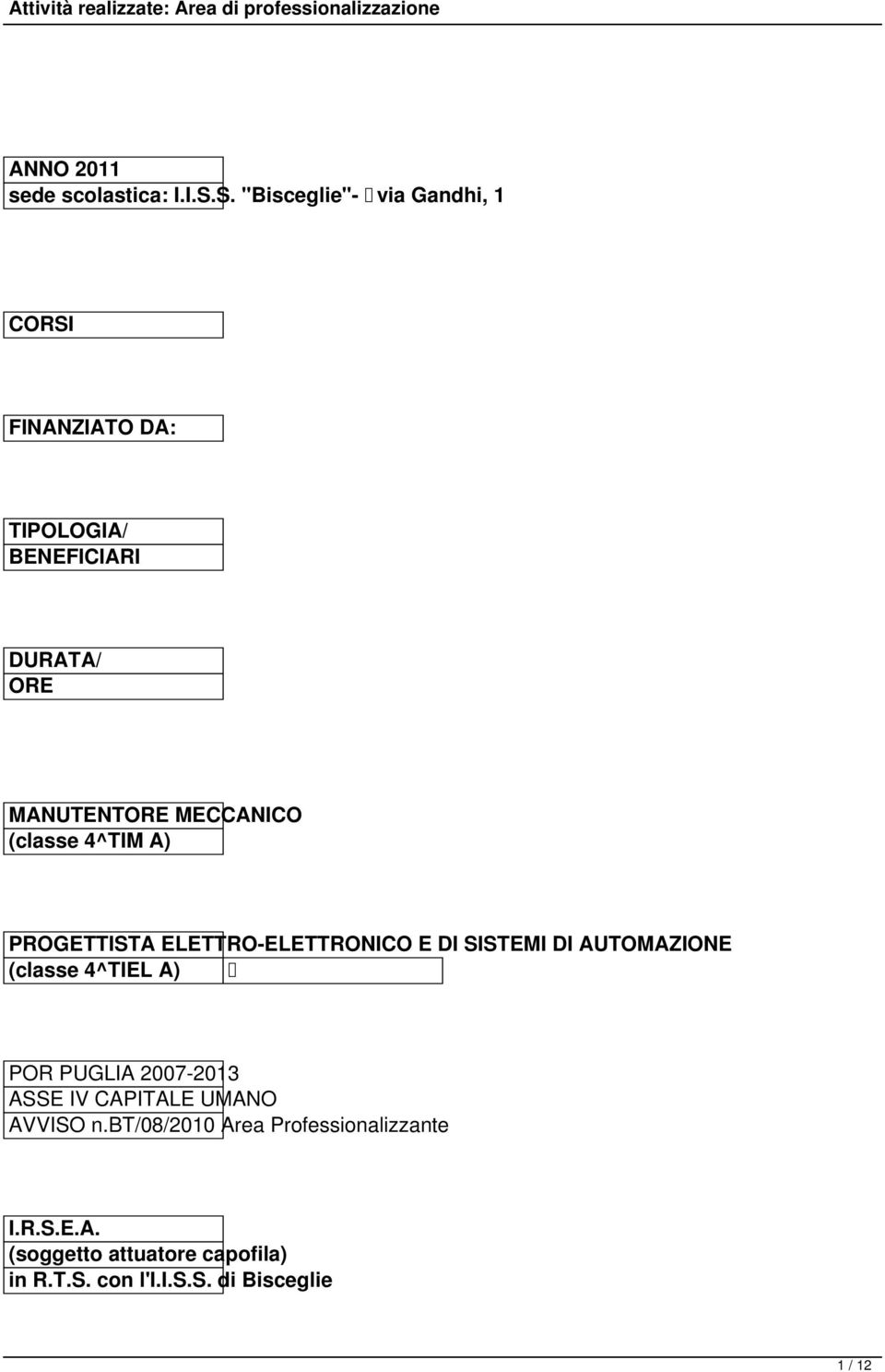 (classe 4^TIM A) PROGETTISTA ELETTRO-ELETTRONICO E DI SISTEMI DI AUTOMAZIONE (classe 4^TIEL A) POR