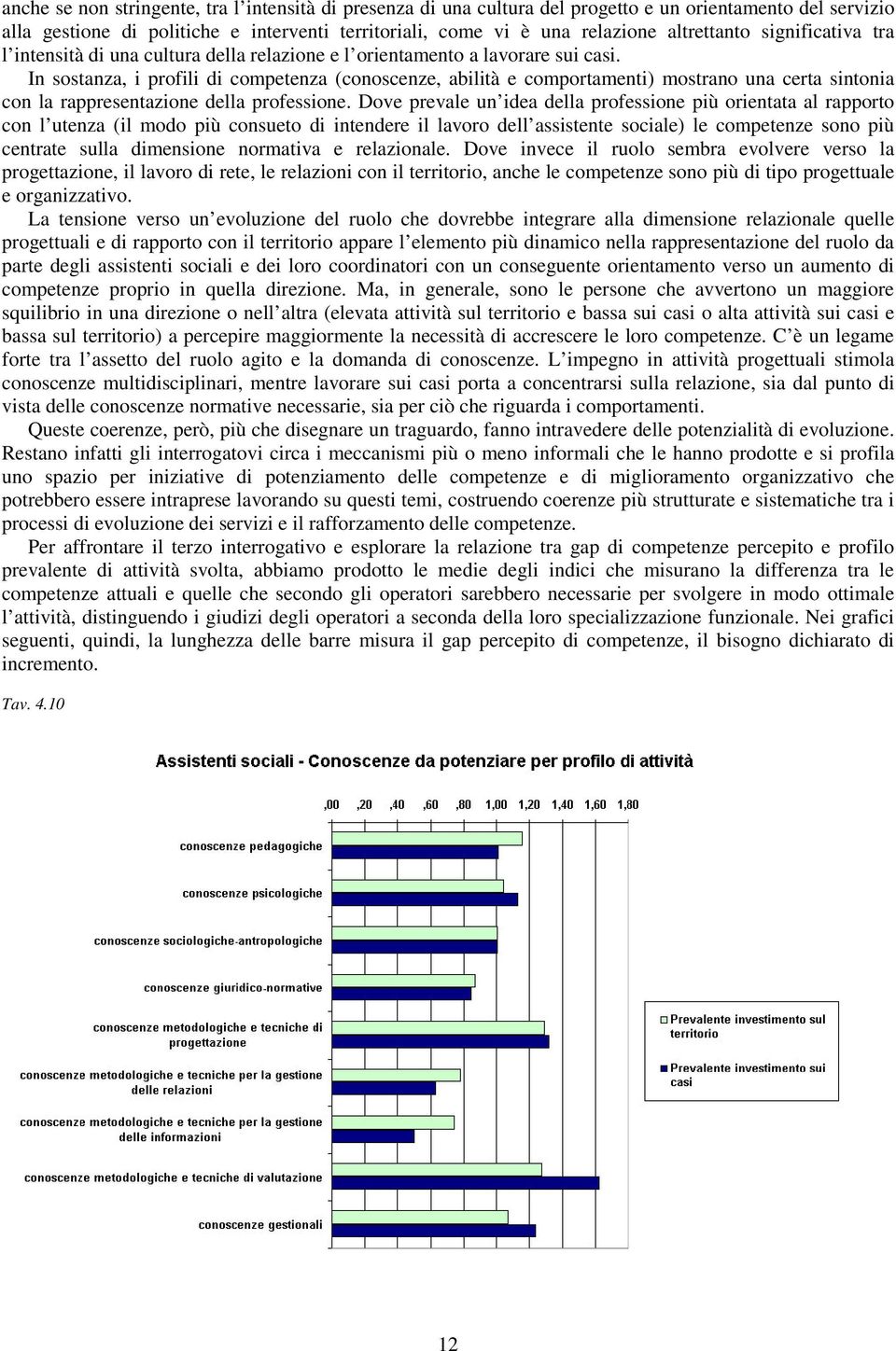 In sostanza, i profili di competenza (conoscenze, abilità e comportamenti) mostrano una certa sintonia con la rappresentazione della professione.