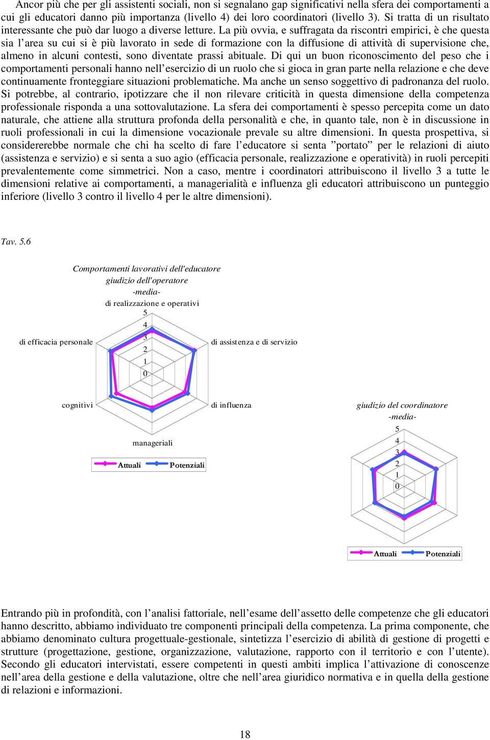 La più ovvia, e suffragata da riscontri empirici, è che questa sia l area su cui si è più lavorato in sede di formazione con la diffusione di attività di supervisione che, almeno in alcuni contesti,